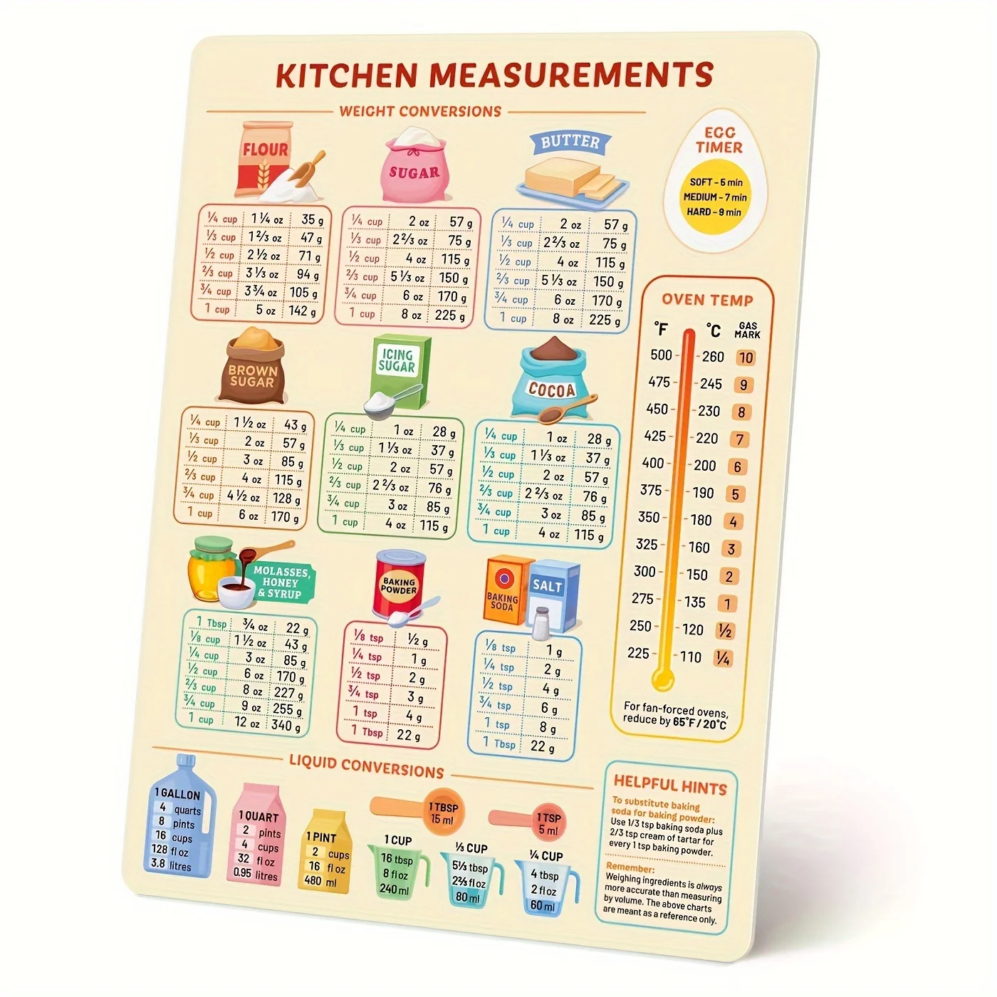 Kitchen Baking Conversion Chart - قطعة واحدة من مخطط تحويل المطبخ،