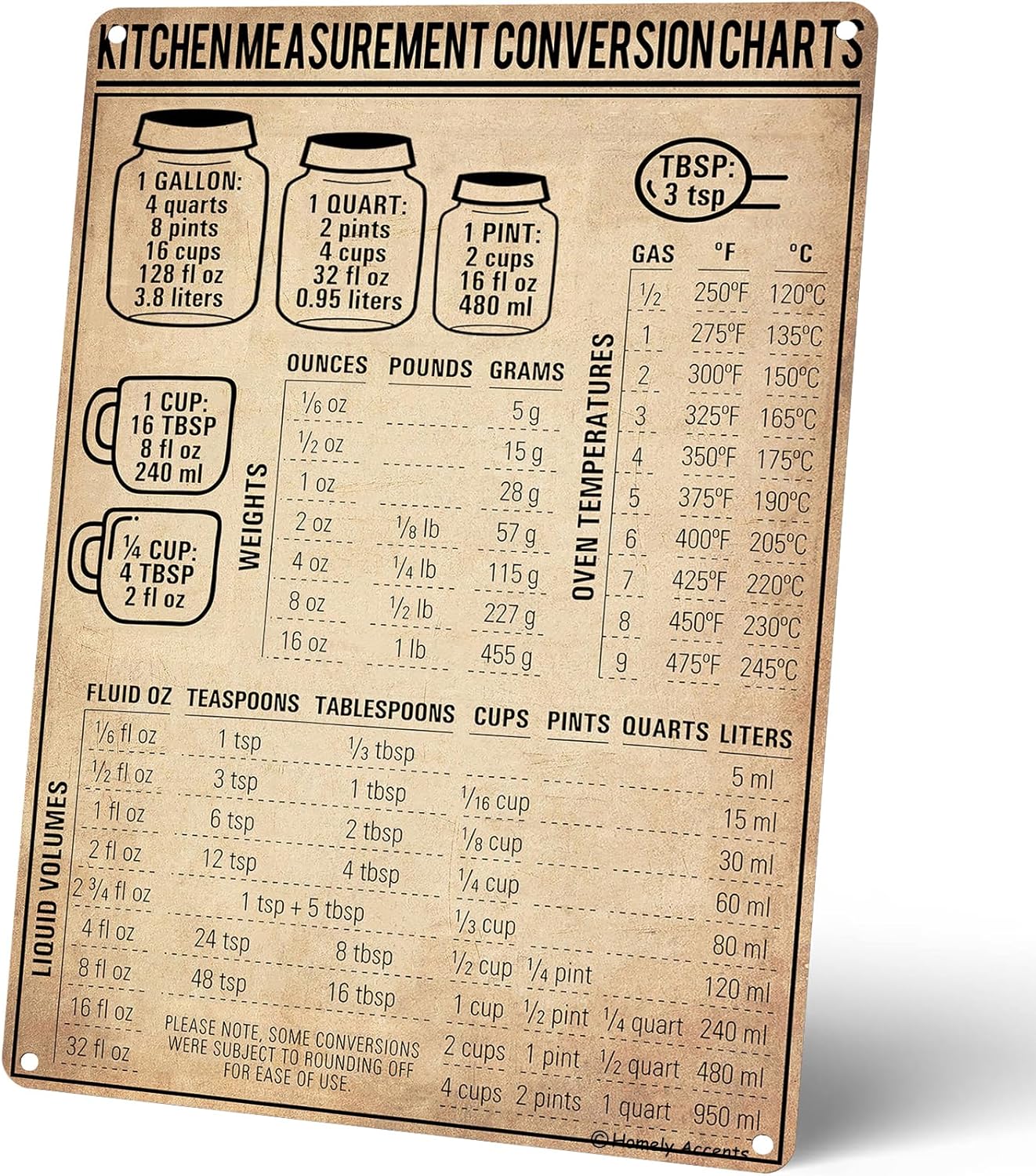 لوحة معدنية عتيقة لتحويل وحدات - مراجعة Kitchen Baking Conversion Chart وسعره