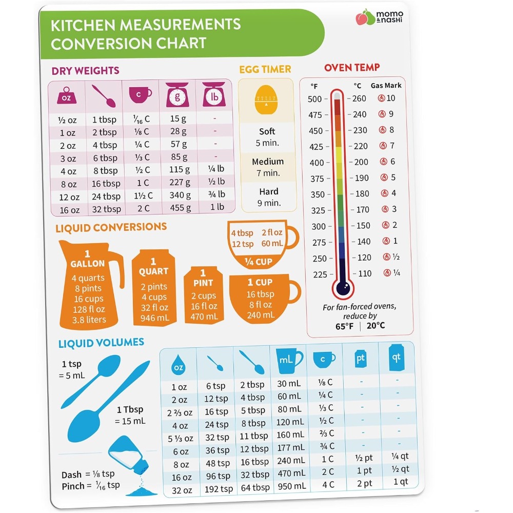 مخطط تحويل القياسات المغناطيسي - مراجعة Kitchen Baking Sheets وسعره